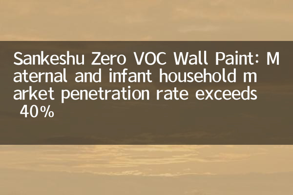 Sankeshu Zero Voc Wall Paint：母体および乳児の家庭の市場浸透率が40％を超える