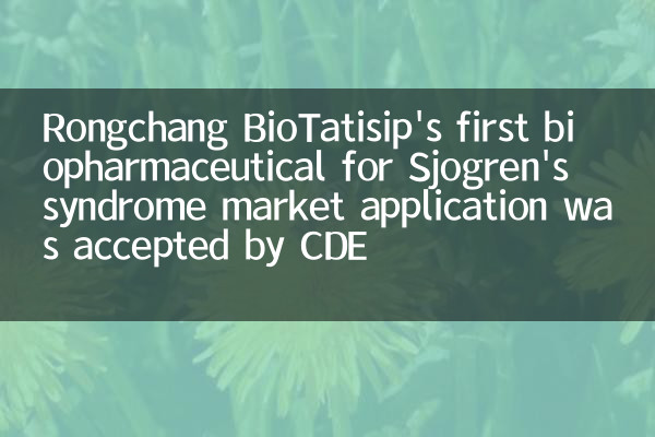 Rongchang BiotatisipのSjogrenの症候群市場アプリケーションの最初のバイオ医薬品はCDEによって受け入れられました